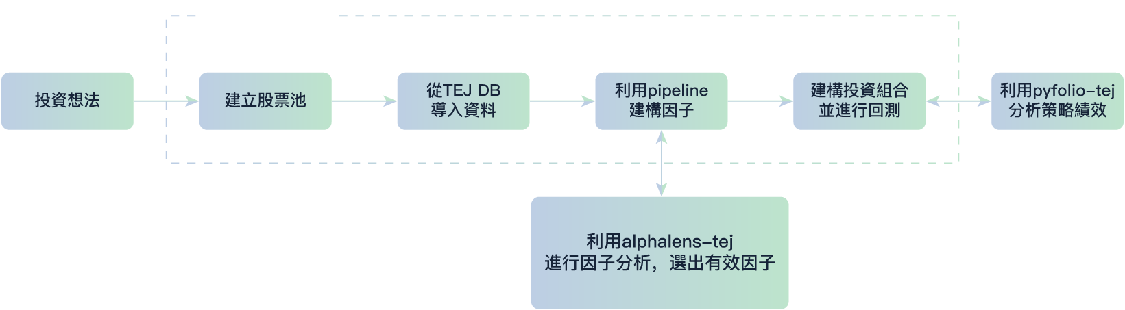簡易圖片